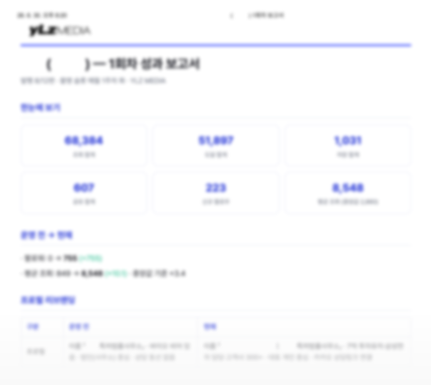 월간 성과 보고서